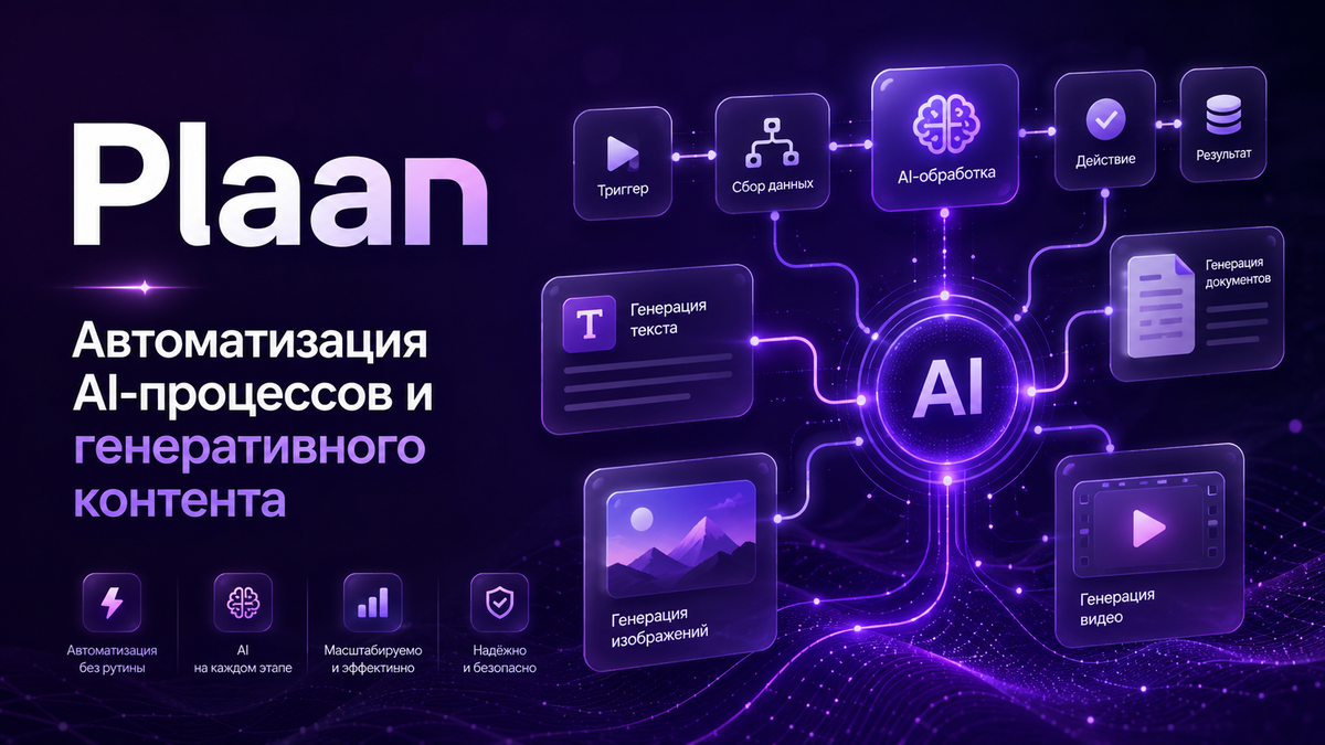 Plaan: автоматизация AI-процессов и генеративного контента — обзор экосистемы